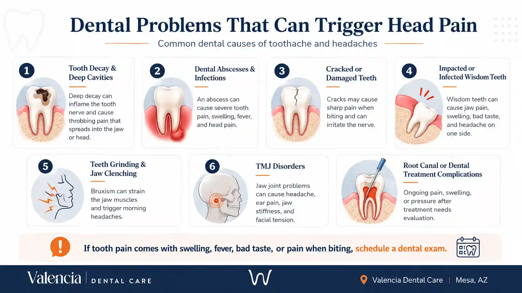 Dental Problems That Can Trigger Head Pain